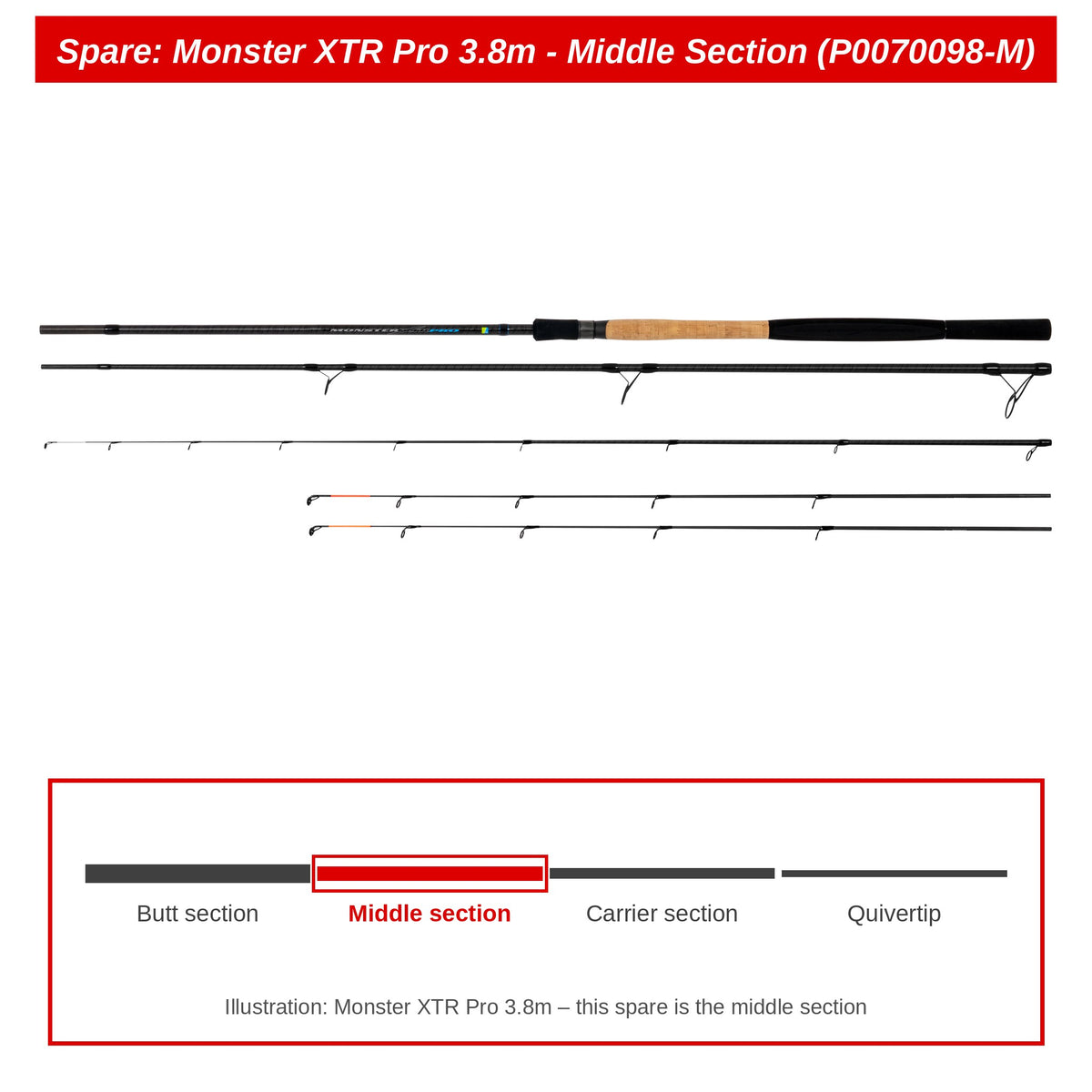 Preston Middendeel voor Monster XTR Pro 3.8m feederhengel – P0070098-M