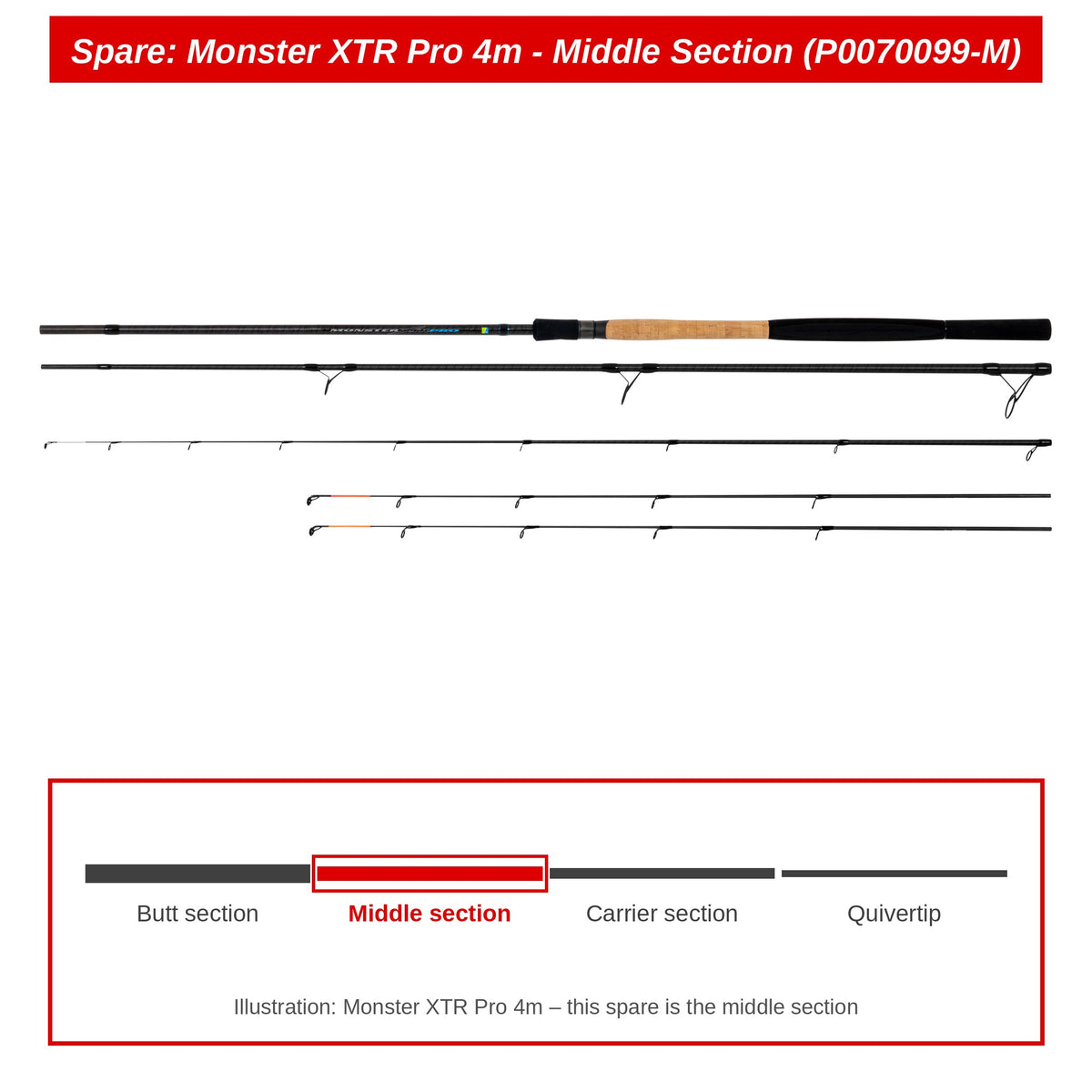 Preston Middendeel voor Monster XTR Pro 4m feederhengel – P0070099-M
