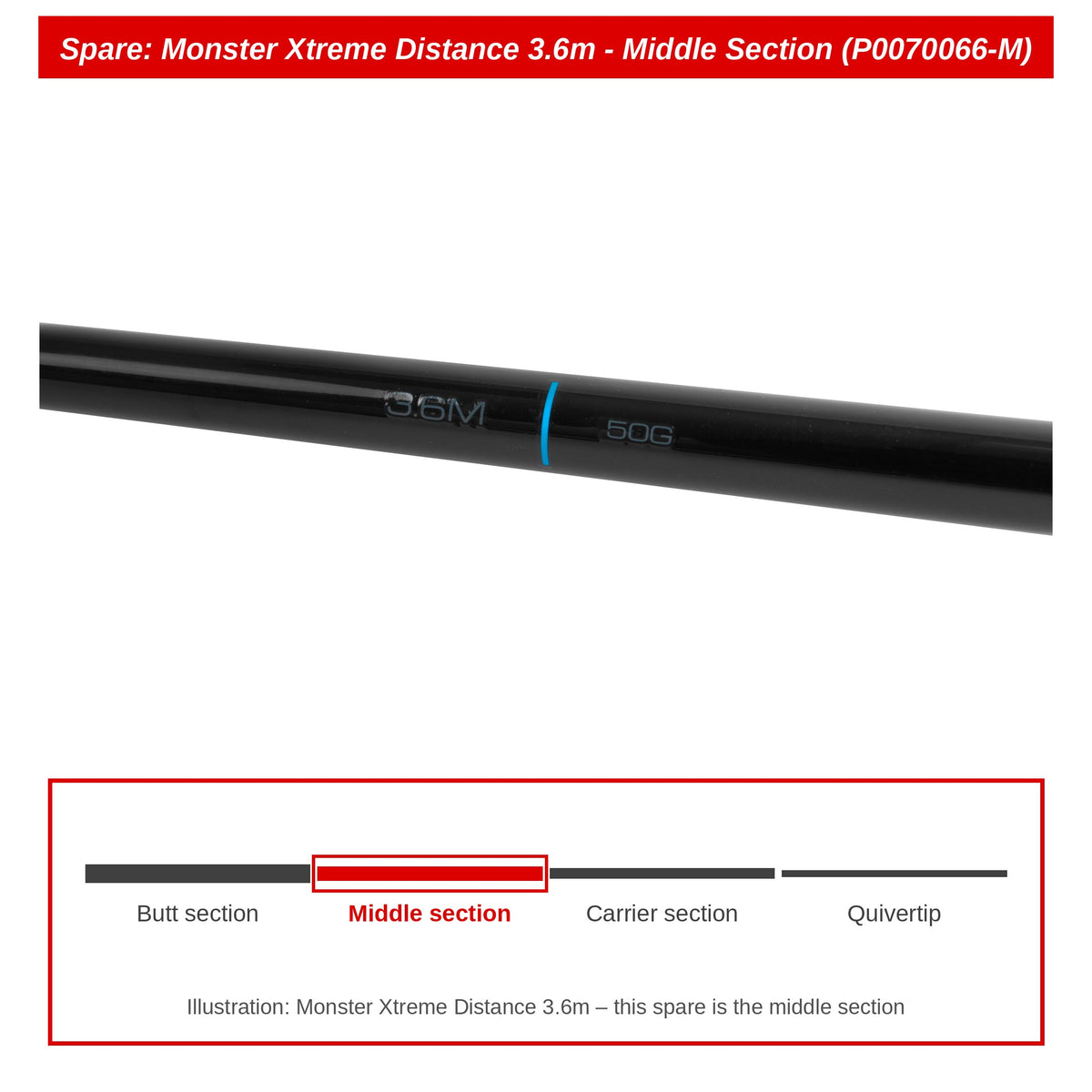 Preston Middendeel voor Monster Xtreme Distance 3.6m feederhengel – P0070066-M