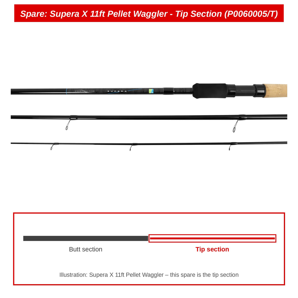 Preston Topdeel voor Supera X 11ft Pellet Waggler hengel – P0060005/T