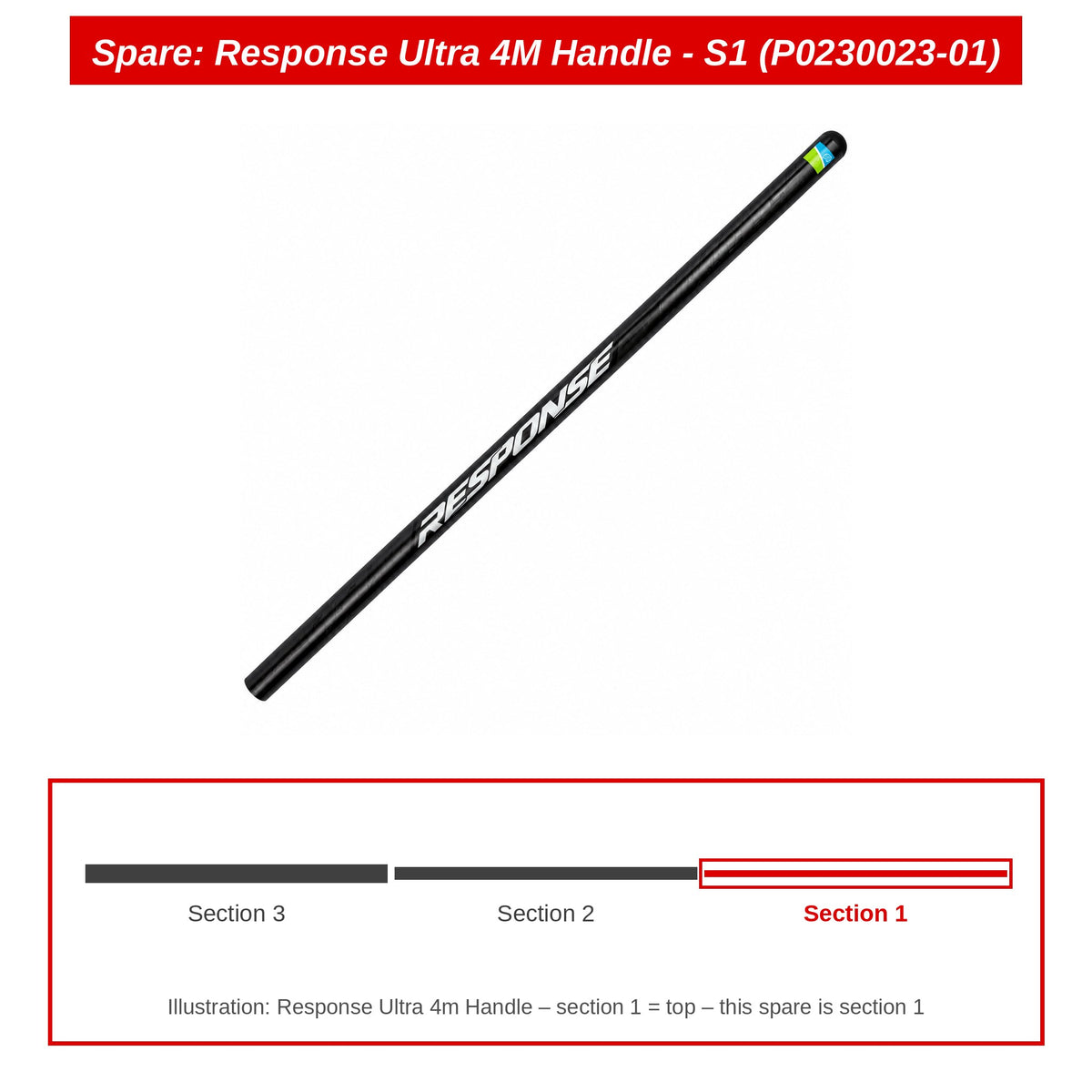 Spare: Response Ultra 4M Handle - S1 (P0230023-01)