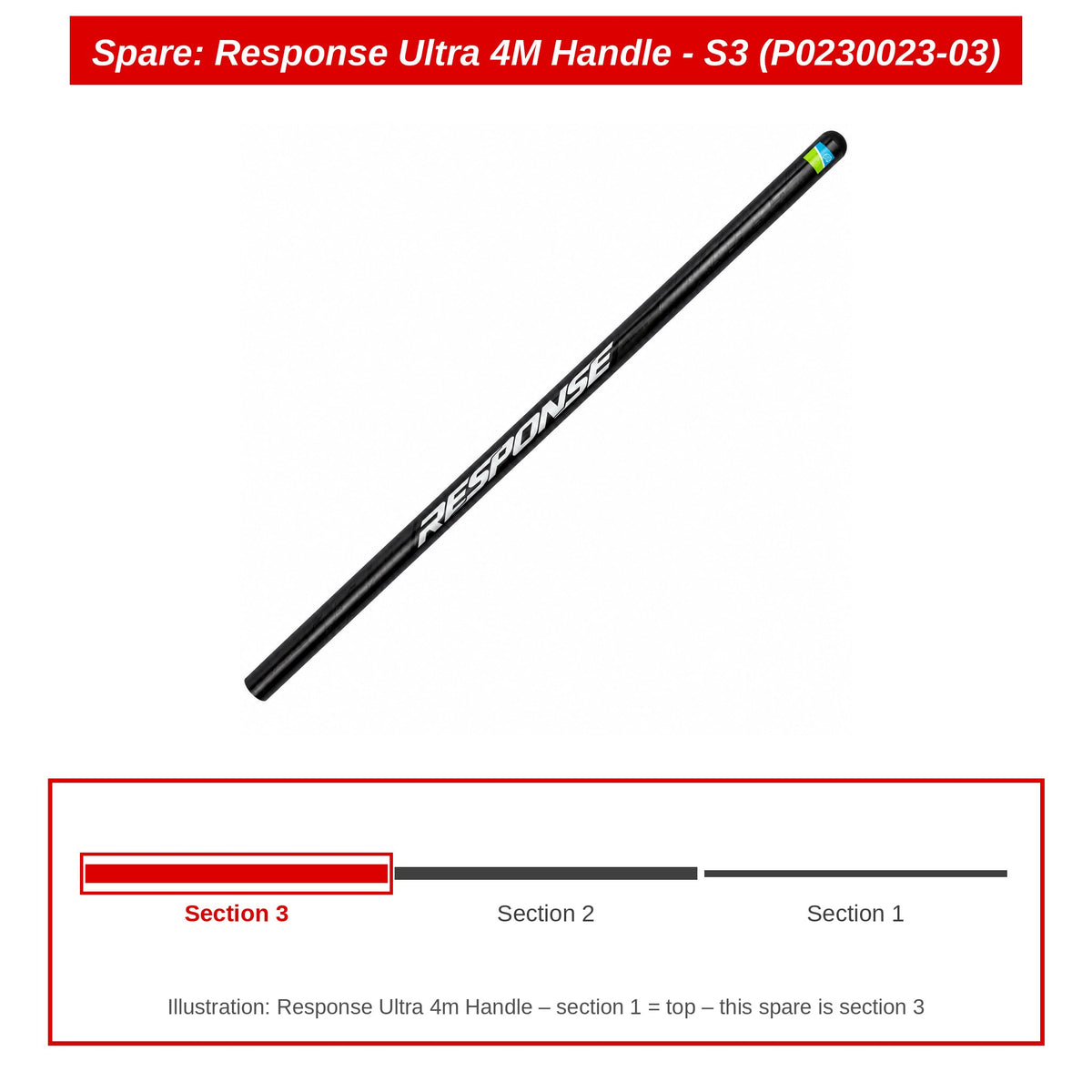 Spare: Response Ultra 4M Handle - S3 (P0230023-03)