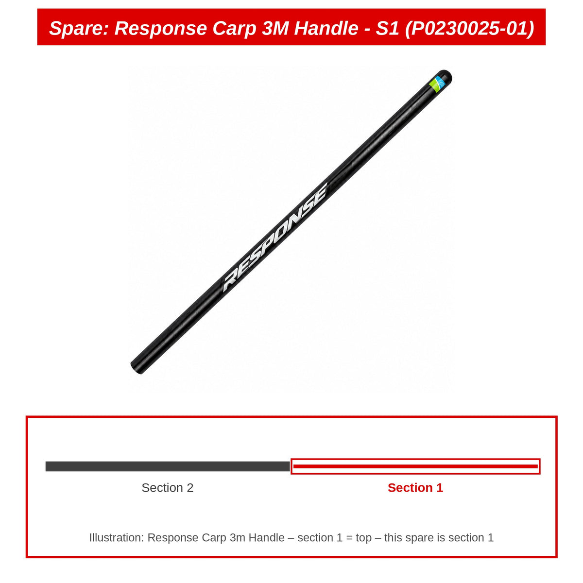 Spare: Response Carp 3M Handle - S1 (P0230025-01)