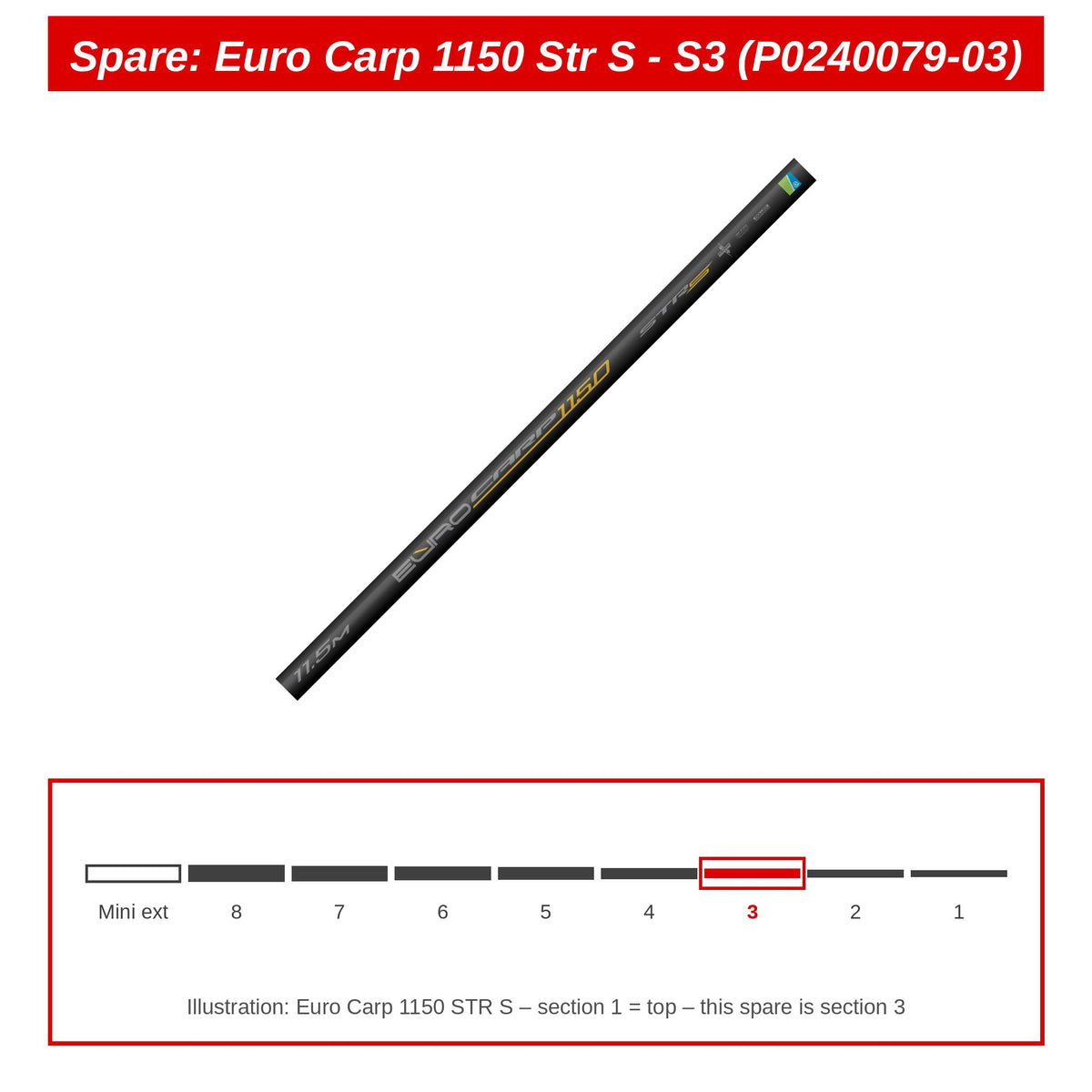 Spare: Euro Carp 1150 Str S - S3 (P0240079-03)