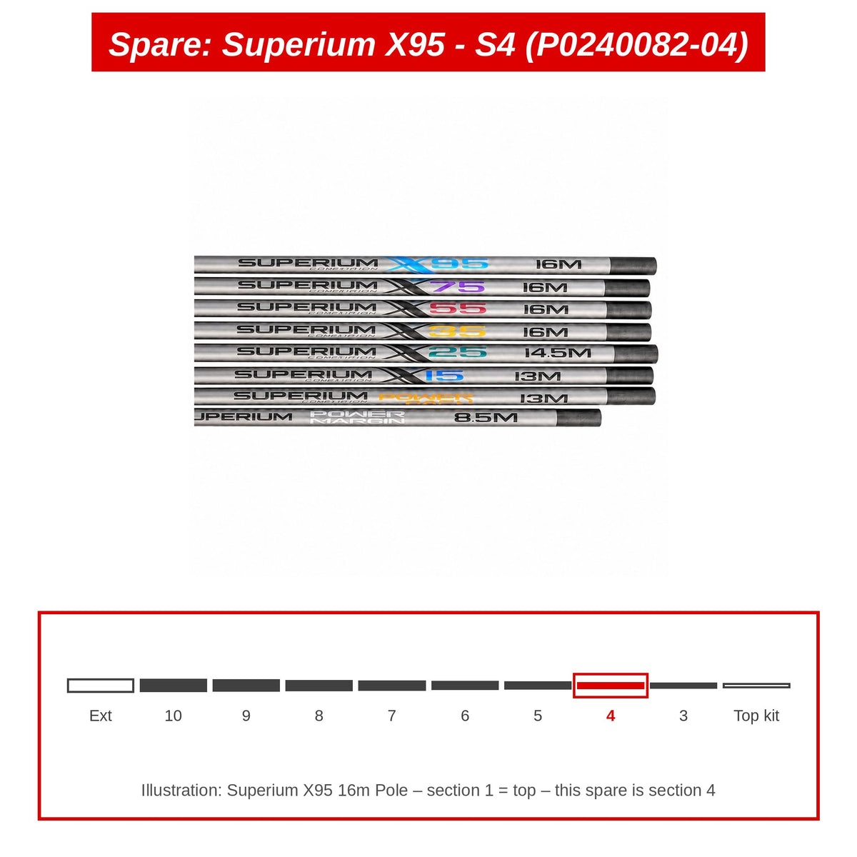 Spare: Superium X95 - S4 (P0240082-04)