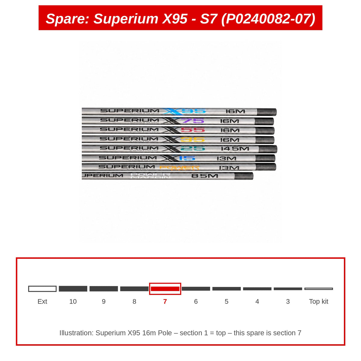 Spare: Superium X95 - S7 (P0240082-07)