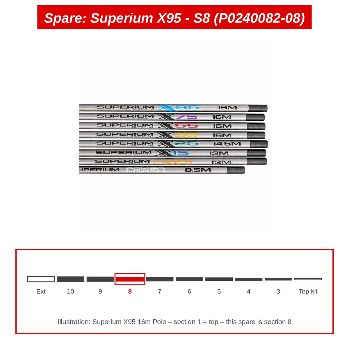Spare: Superium X95 - S8 (P0240082-08)