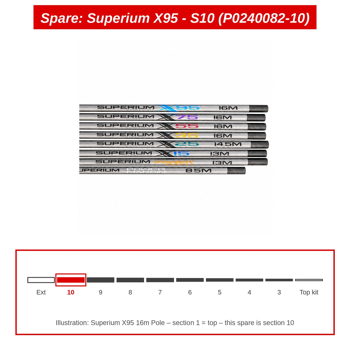 Spare: Superium X95 - S10 (P0240082-10)
