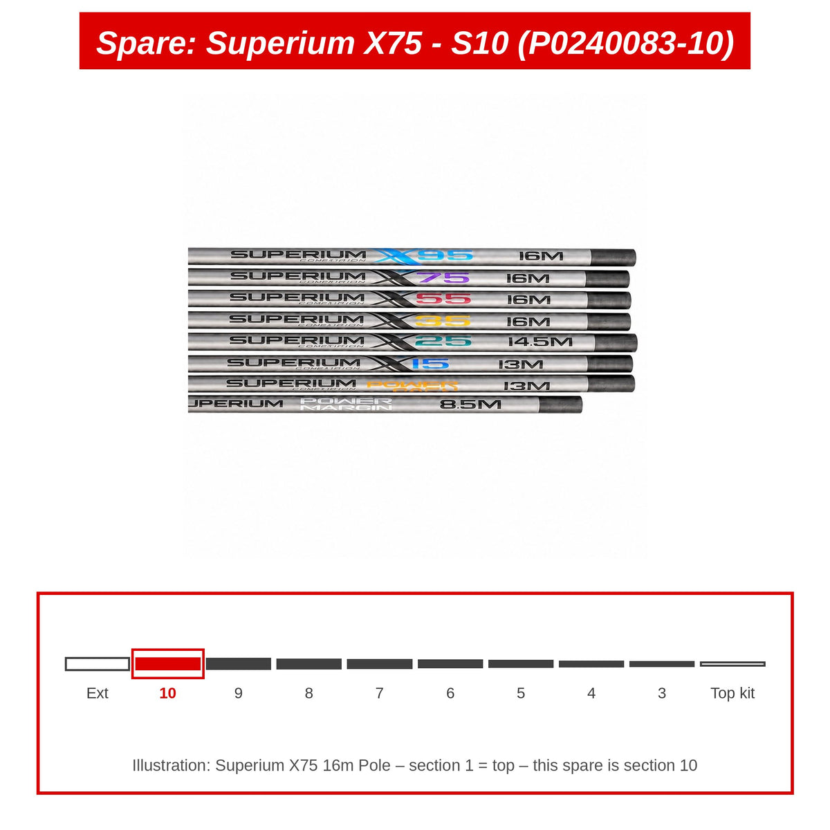 Spare: Superium X75 - S10 (P0240083-10)