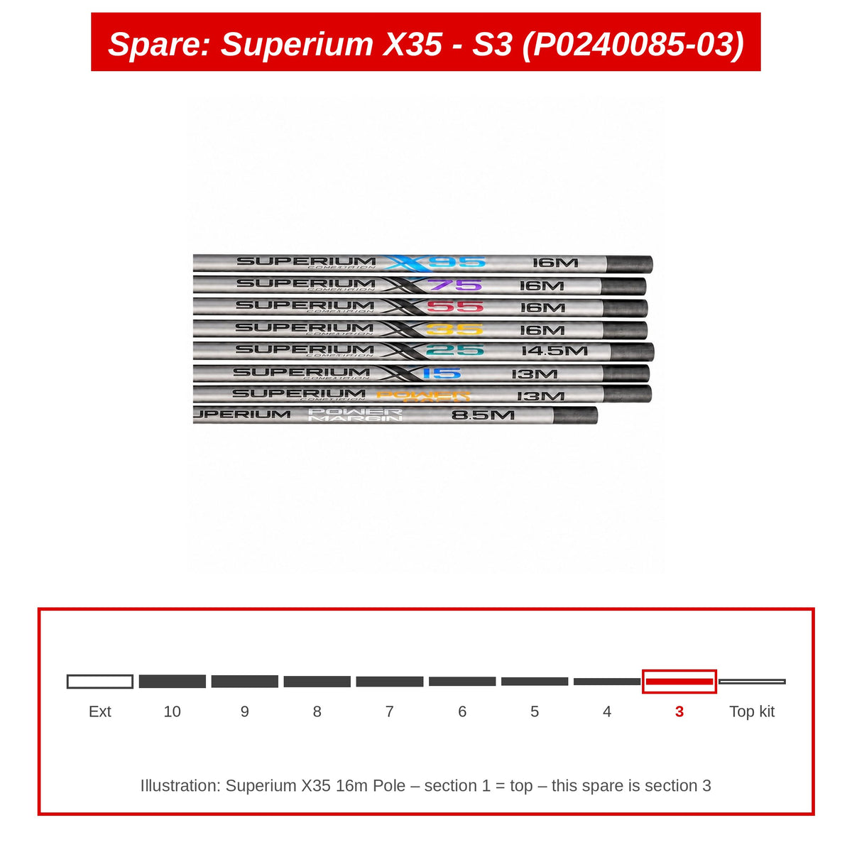 Spare: Superium X35 - S3 (P0240085-03)