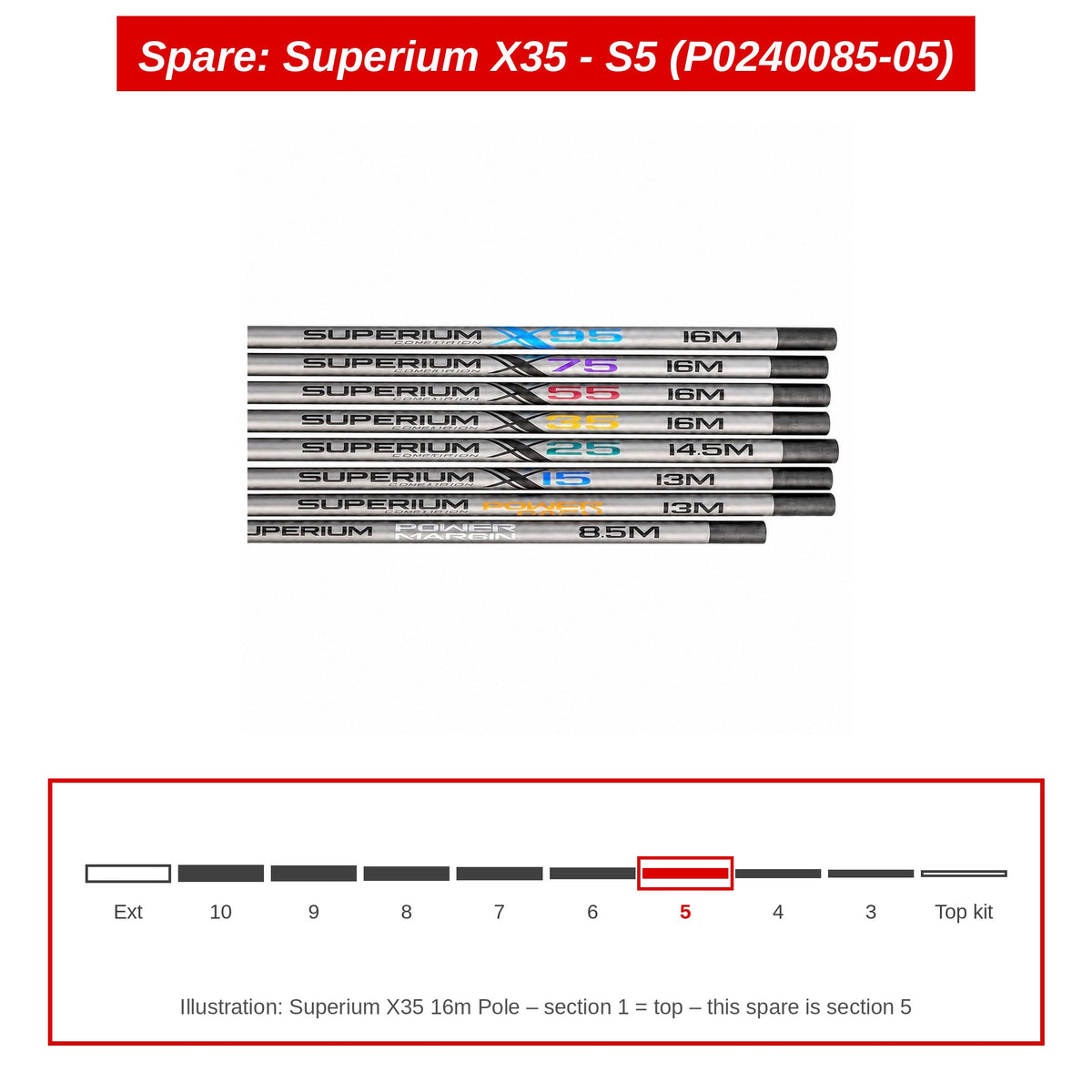 Spare: Superium X35 - S5 (P0240085-05)