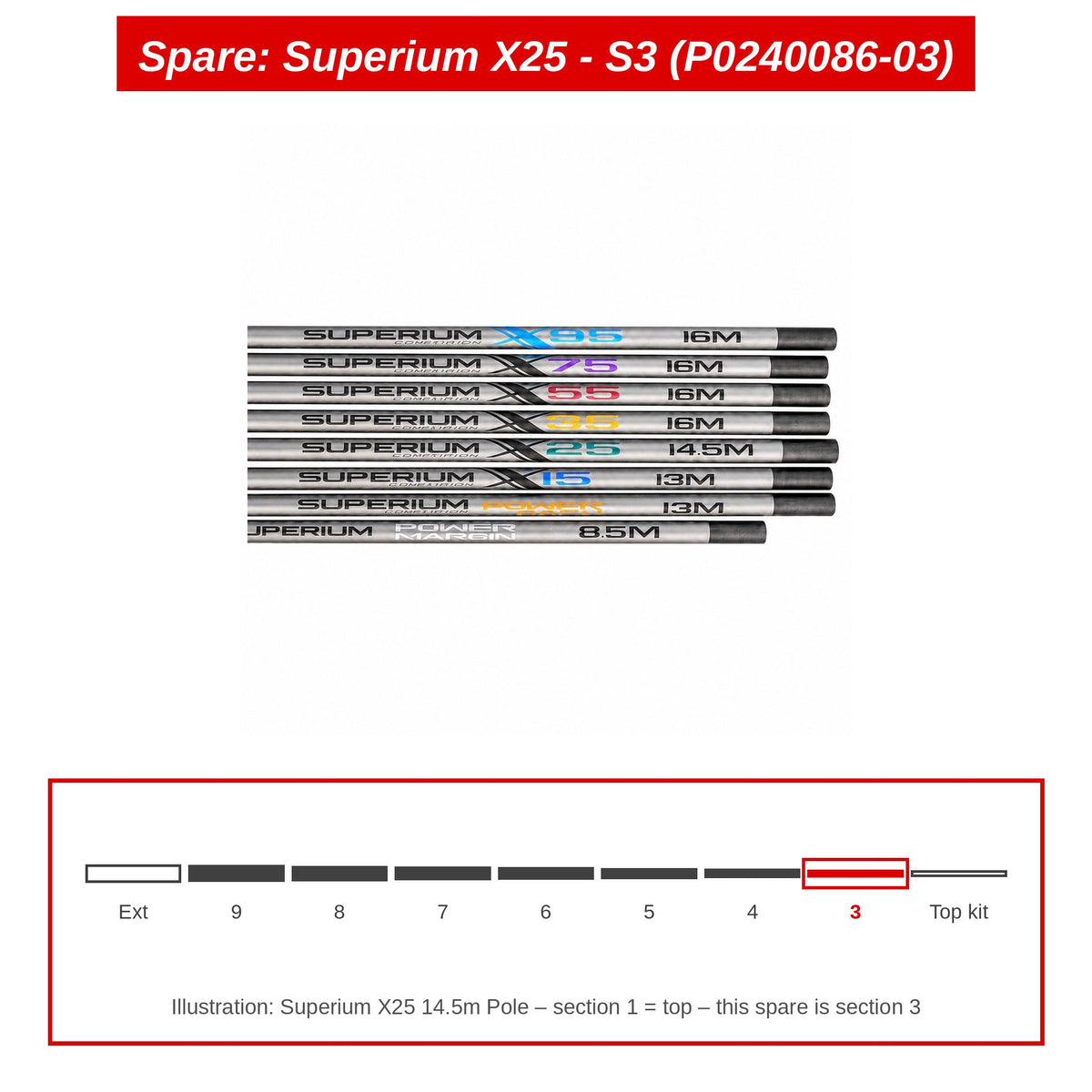 Spare: Superium X25 - S3 (P0240086-03)