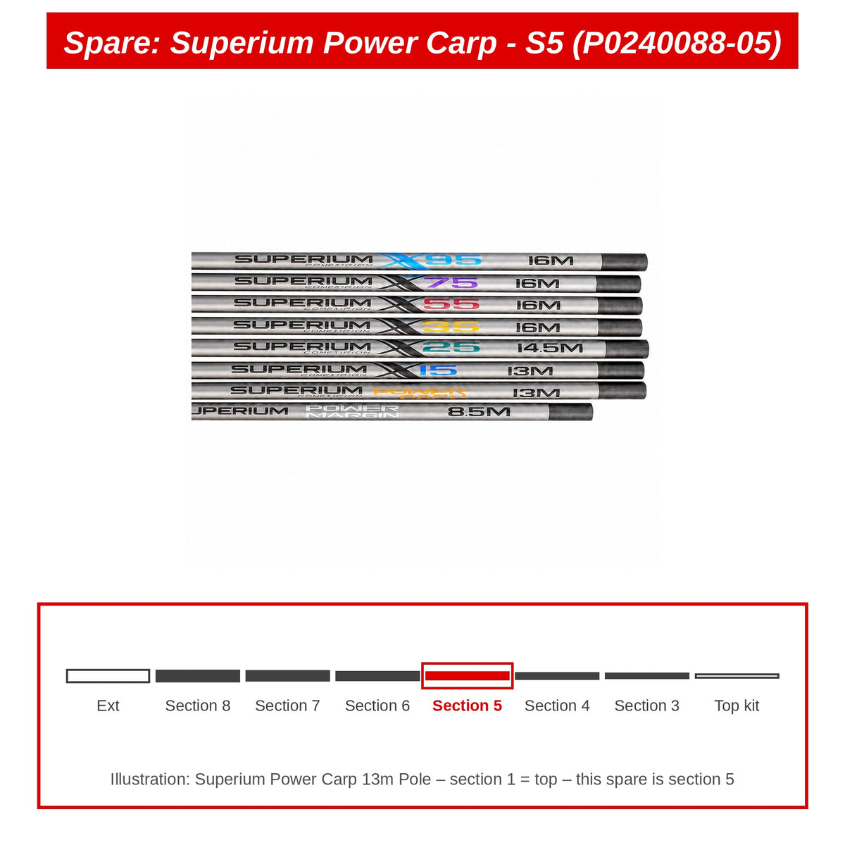 Spare: Superium Power Carp - S5 (P0240088-05)