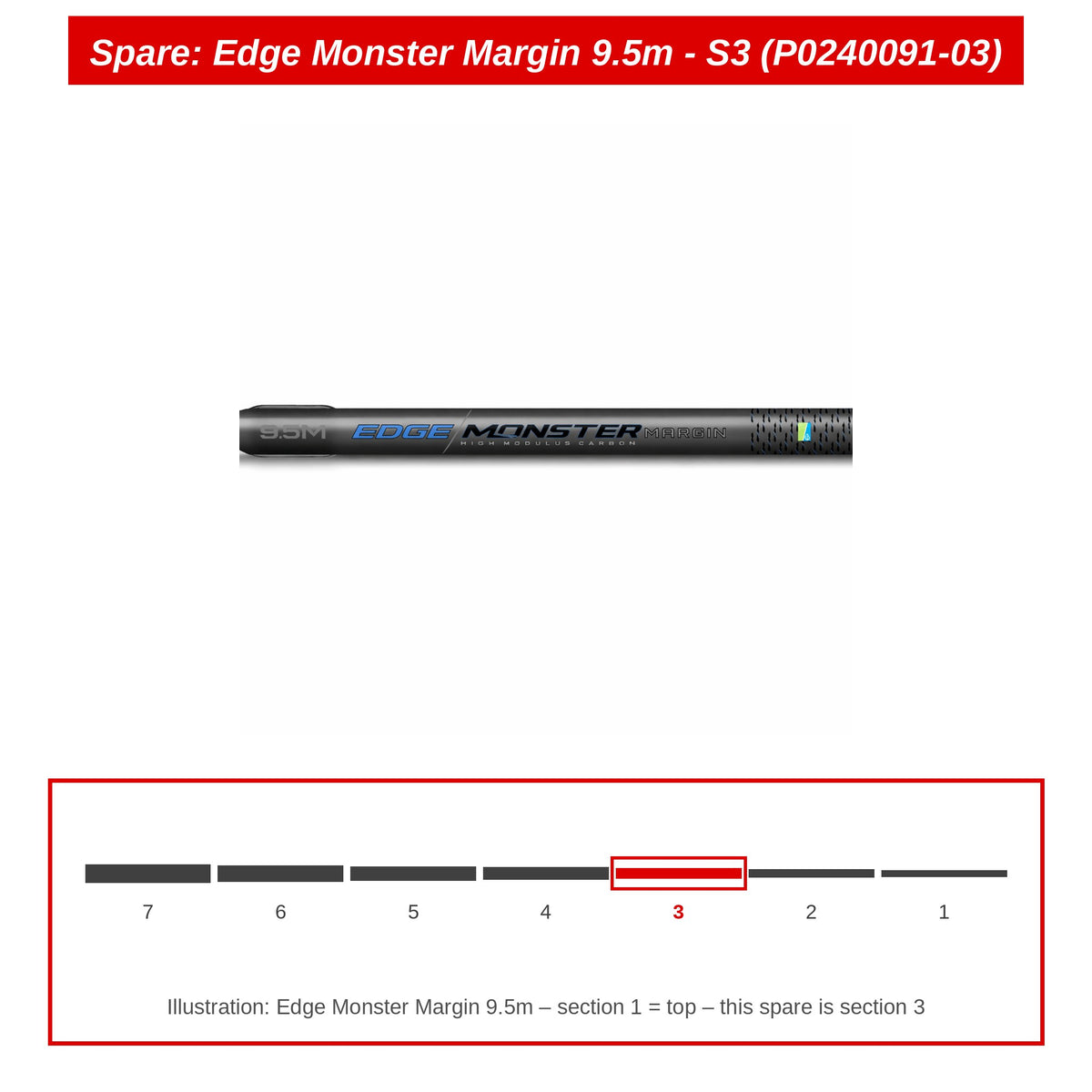 Spare: Edge Monster Margin 9.5m - S3 (P0240091-03)