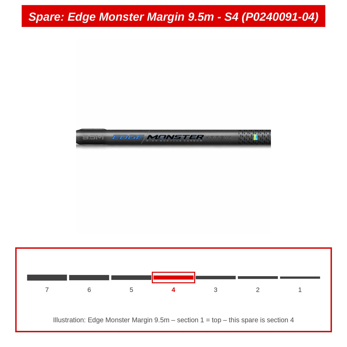 Spare: Edge Monster Margin 9.5m - S4 (P0240091-04)