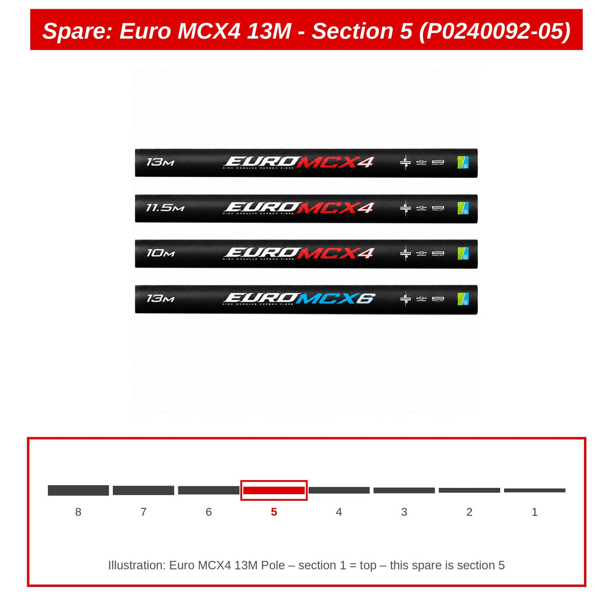 Spare: Euro MCX4 13M - Section 5 (P0240092-05)