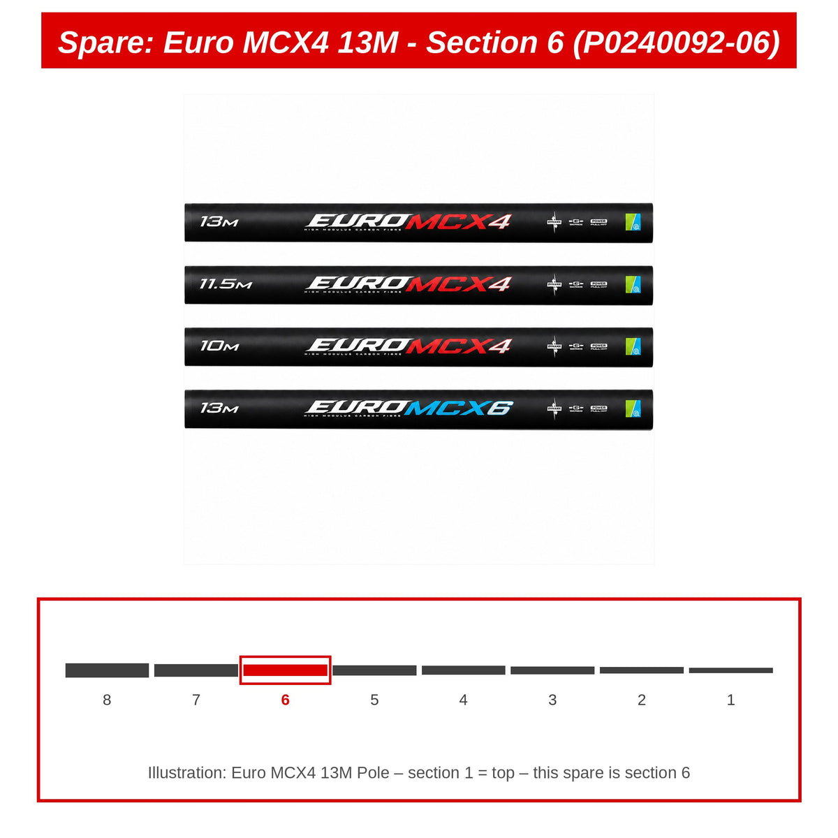 Spare: Euro MCX4 13M - Section 6 (P0240092-06)