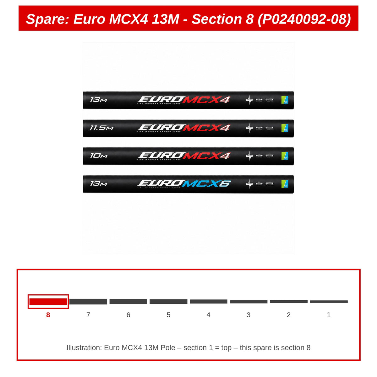 Spare: Euro MCX4 13M - Section 8 (P0240092-08)