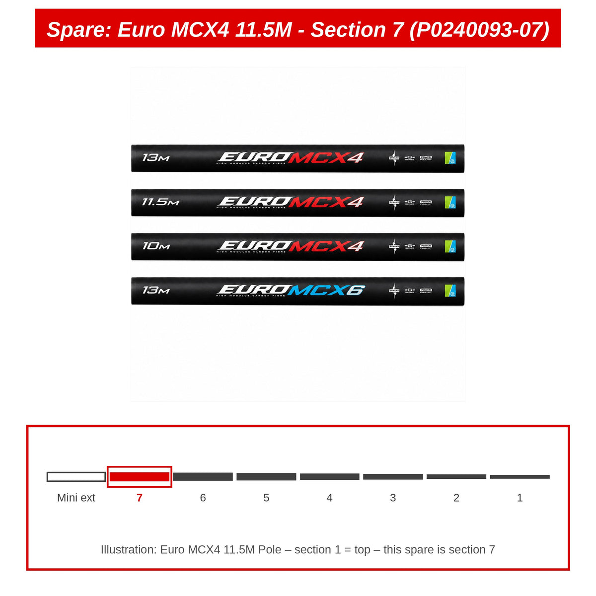 Spare: Euro MCX4 11.5M - Section 7 (P0240093-07)