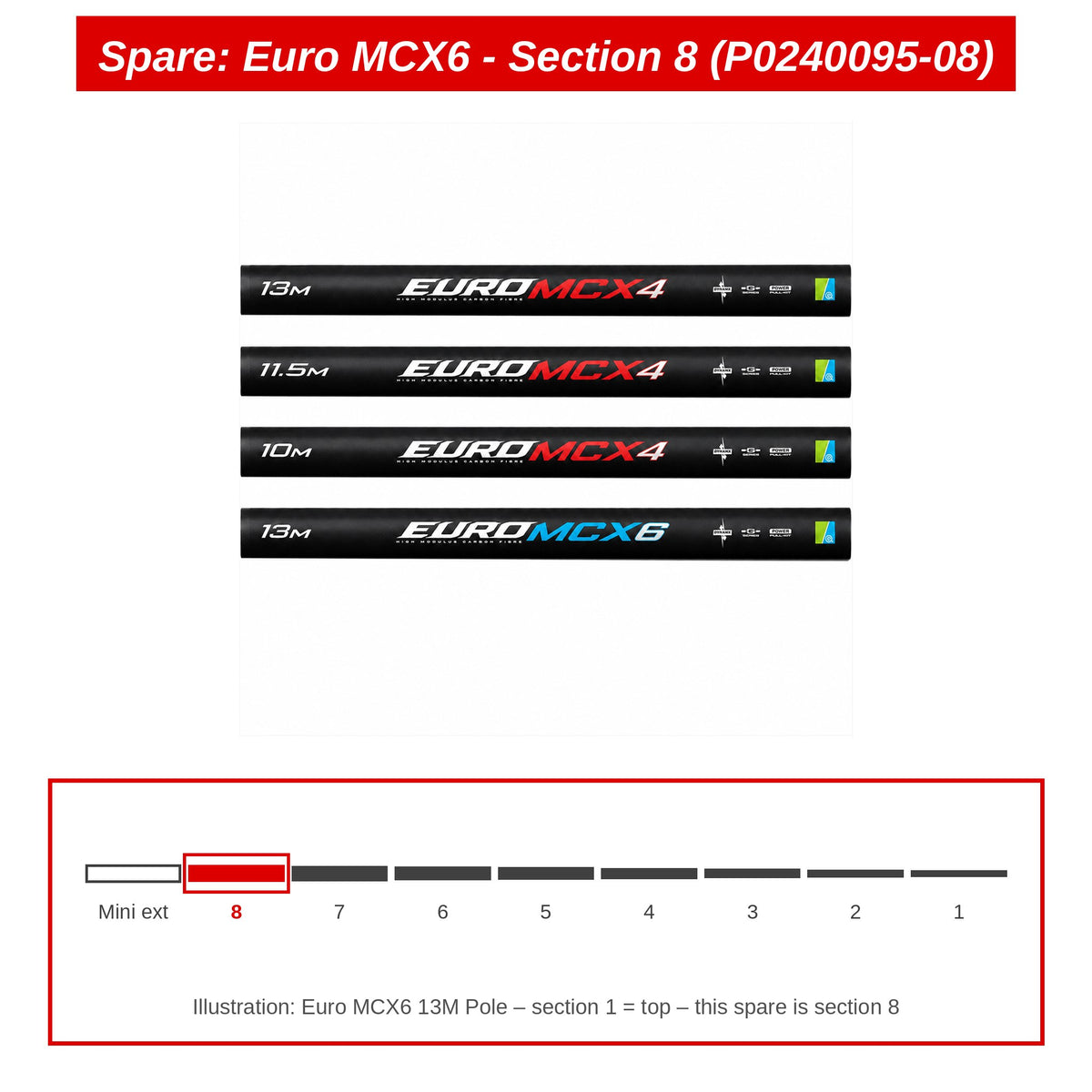 Spare: Euro MCX6 - Section 8 (P0240095-08)