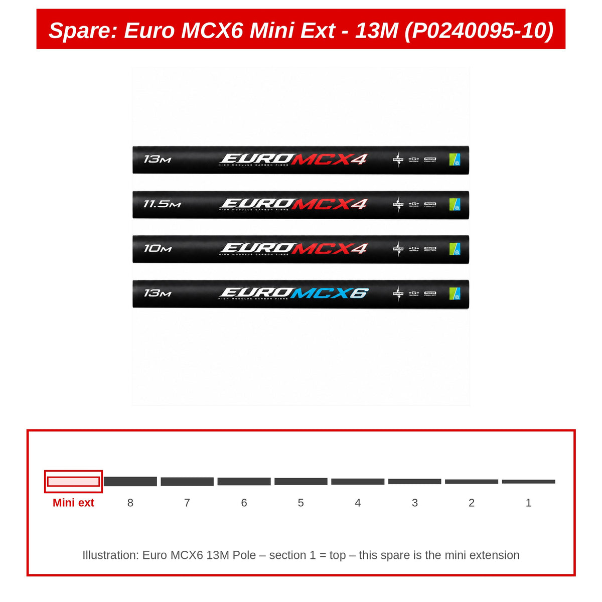 Spare: Euro MCX6 Mini Ext - 13M (P0240095-10)