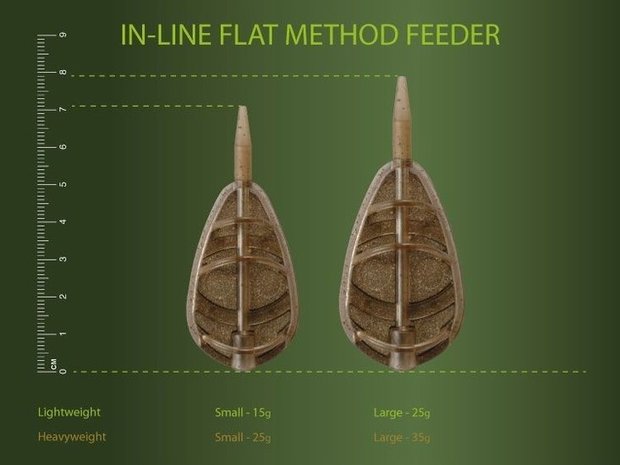 drennan in-line method feeder